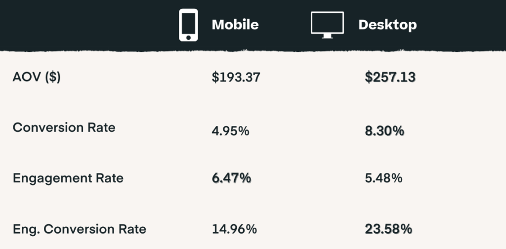 mobile vs desktop