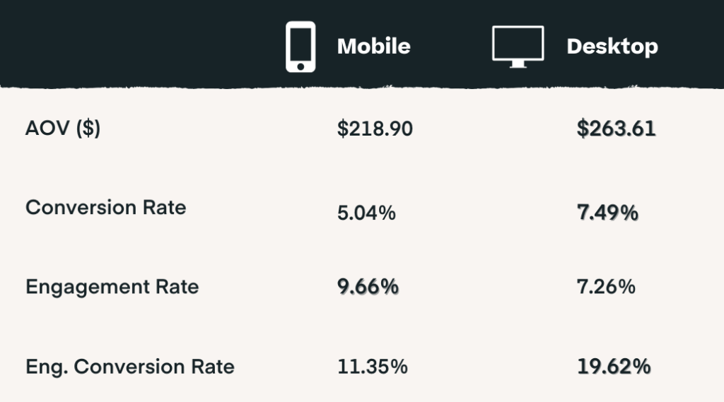 2023 bfcm device stats