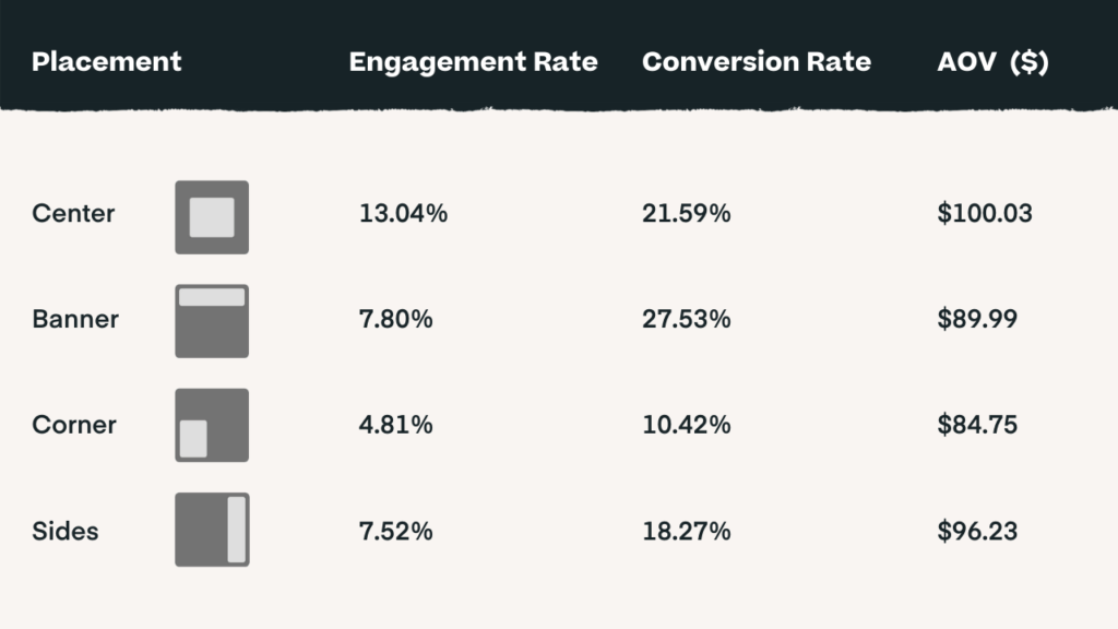 Promotion stats for beauty brands