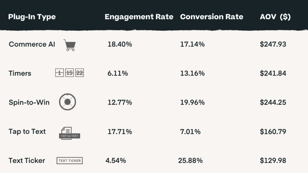 bfcm plug in stat table