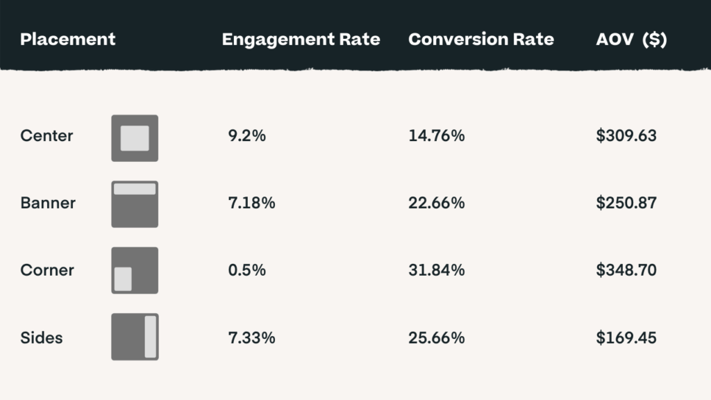 Jewelry ecommerce pop-up stats