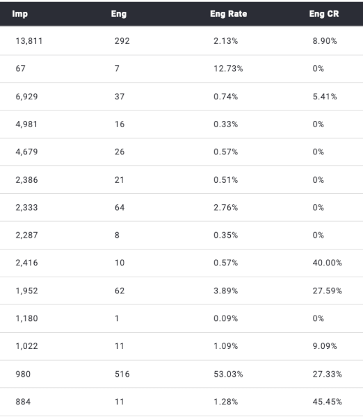 Promotion Stats