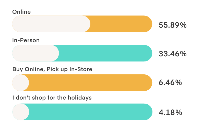 Q4 Consumer Holiday Survey 2023