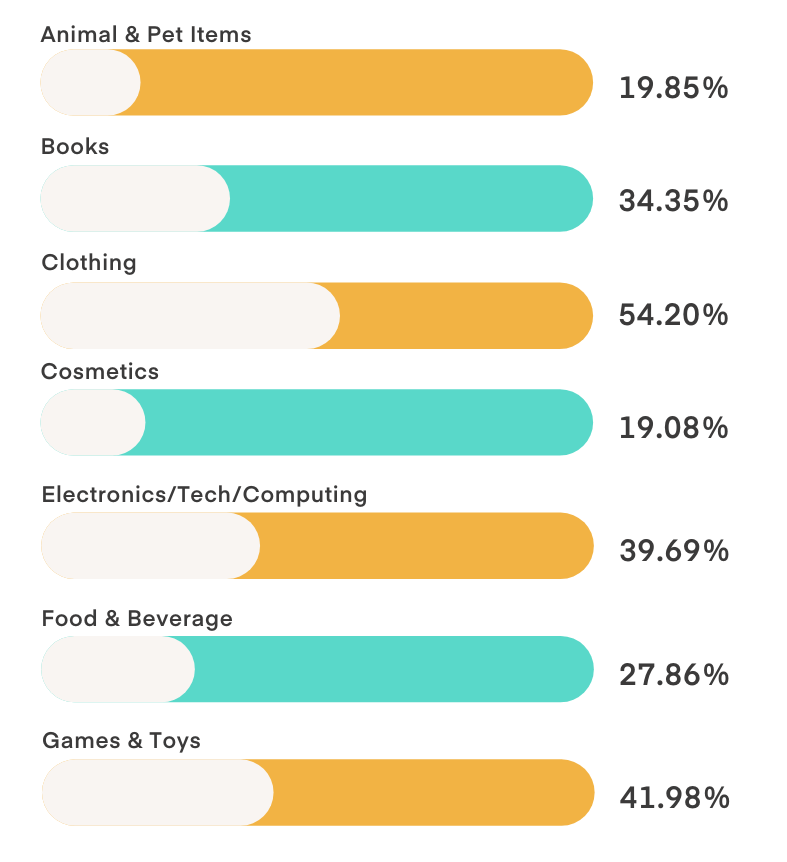 Q7 Consumer Holiday Survey 2023