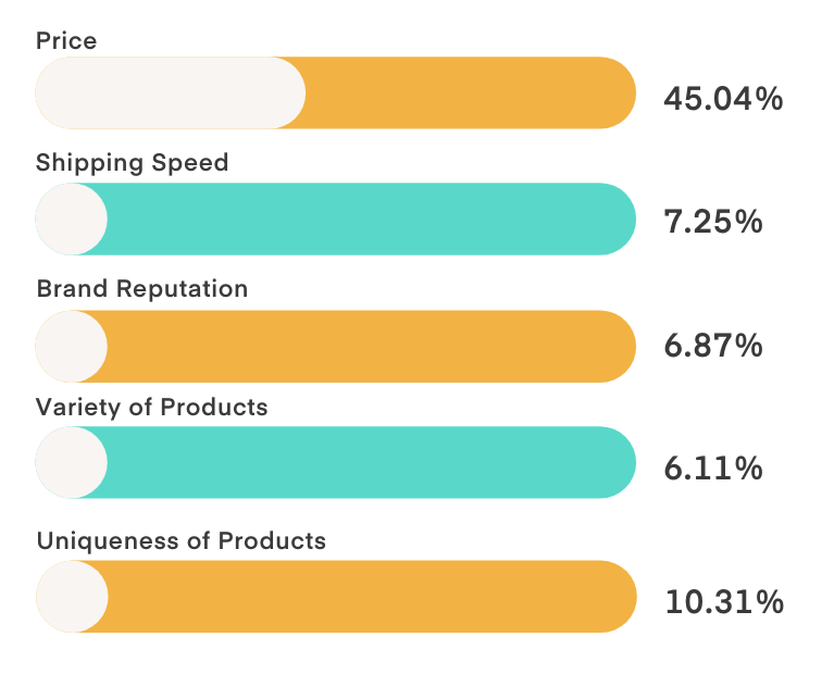 Q8 Consumer Holiday Survey 2023 A