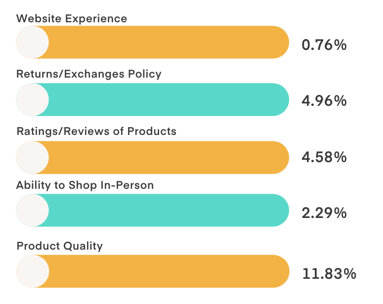 Q8 B Consumer Holiday Survey 2023