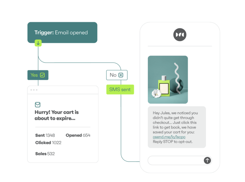 Omnisend BigCommerce