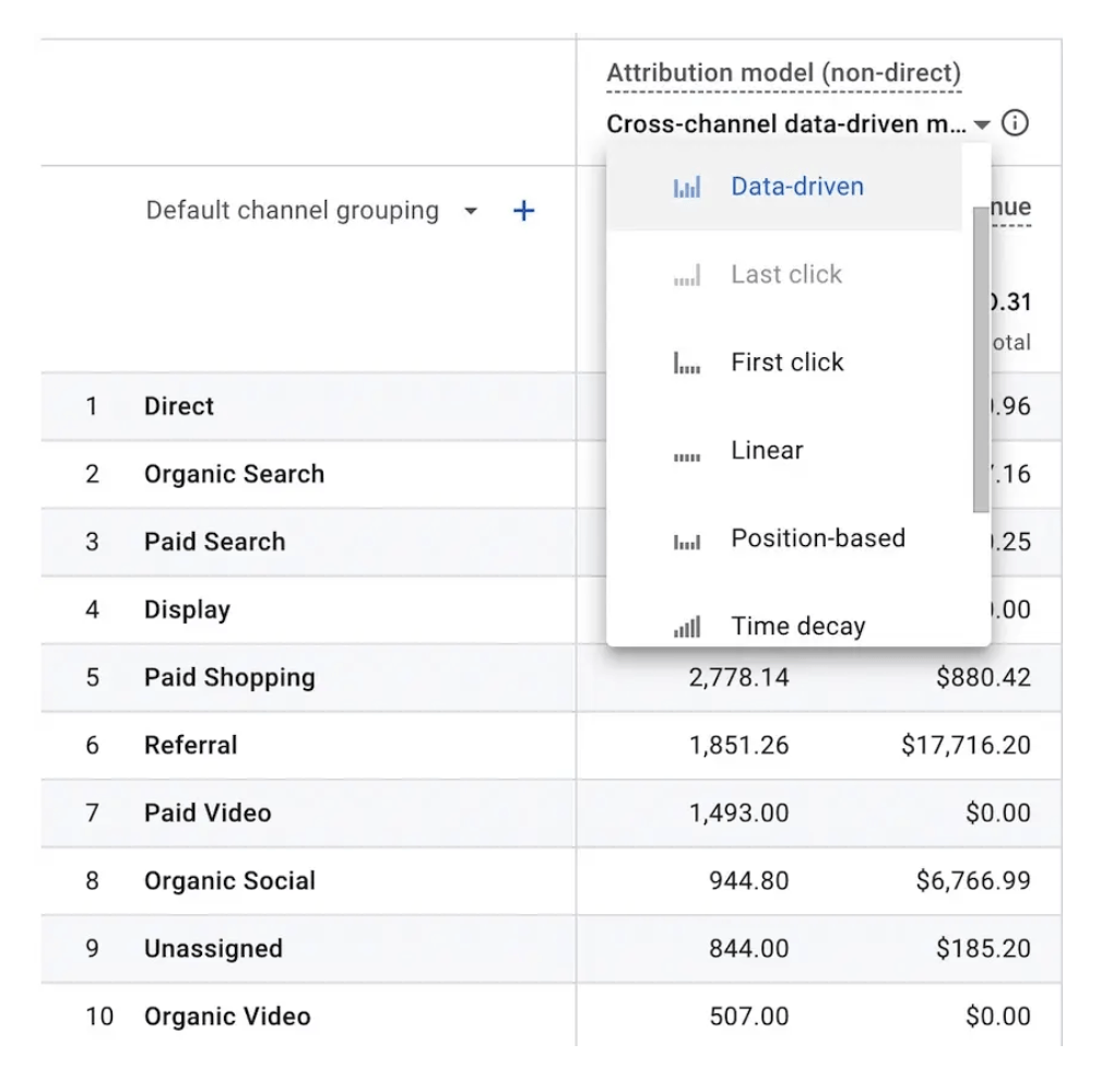 GA4 Data-Driven Attribution